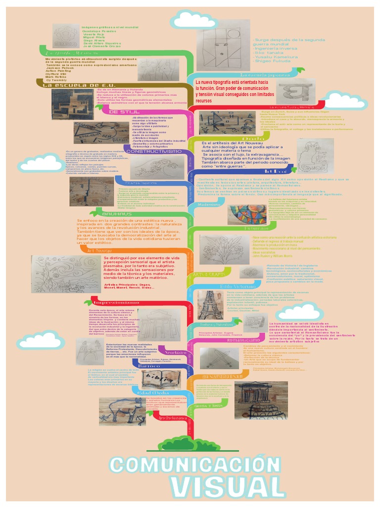 Línea del tiempo de la historia de la comunicación visual Realismo (Artes) Artes (General)