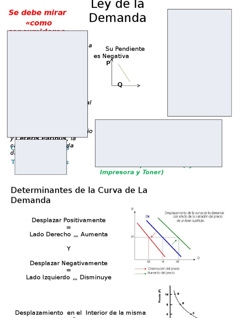 Ley de Oferta y Demanda | PDF | Oferta (economía) | Demanda