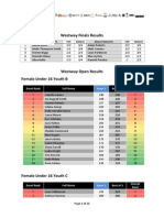 Blokfest Westway 2015 - 16 Results