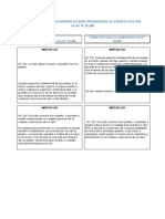 Cuadro Comparativo Modificaciones Al Cuidado Personal