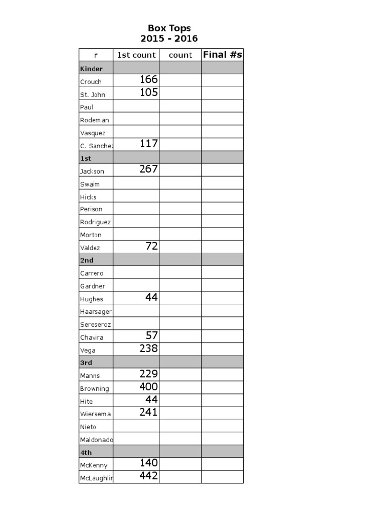 School Box Tops Collection Results | PDF
