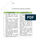 Tabla Comparativa Entre Destinos Tradicionales y Emergentes