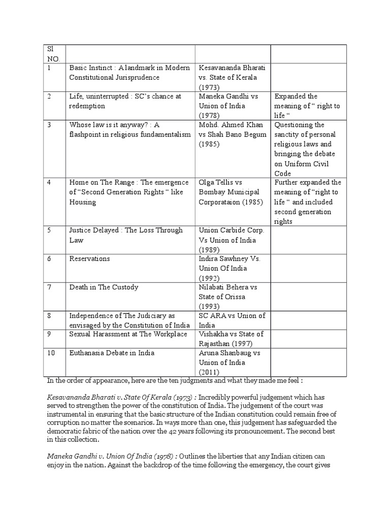 10 Judgements Supreme Court Of India Virtue