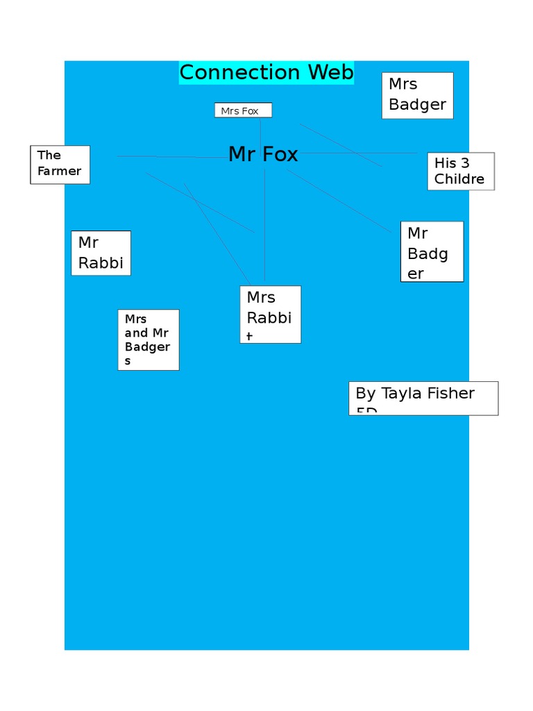 Connection Web | PDF