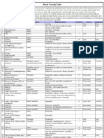 wood toxicity table