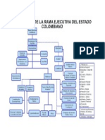 Estructura de La Rama Ejecutiva Colombia