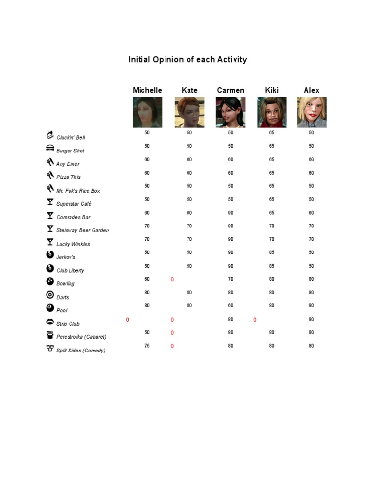 Activity Ratings Overview by Individual | PDF | Leisure