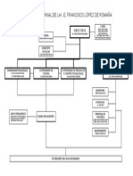 Organigrama Nominal