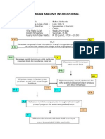 1 Analisis Instruksional2