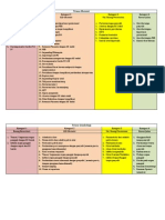 Triase OG Di IGD-RSHS PDF