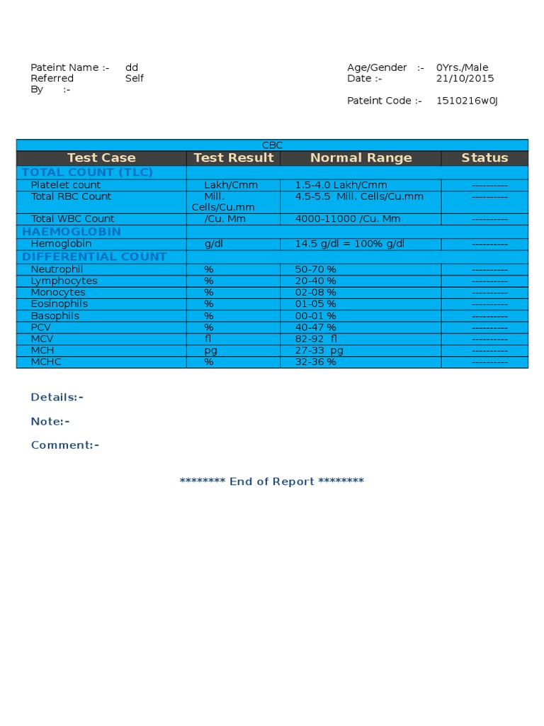 Test Case Test Result Normal Range Status Total Count (TLC) PDF