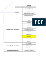 Variables de Segmentación de Discotecas