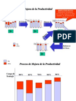 Proceso de Mejora de La Productividad Balanceo