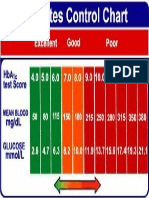 Diabetes Control Chart