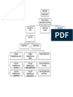Struktur PKRS