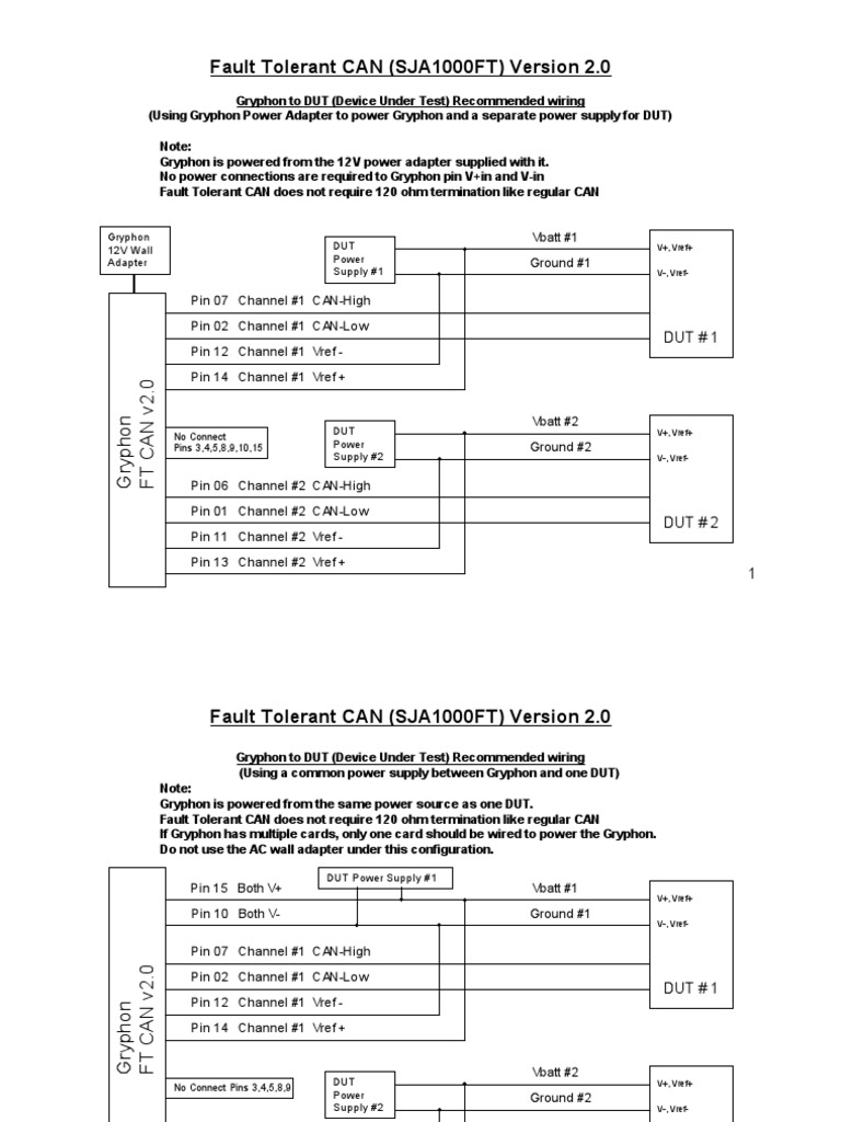 Fault Tolerant CAN (SJA1000FT) Version 2.0 DUT Power Supply 1 Gryphon