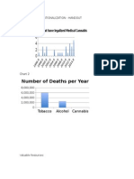 Cannabis Internationalization Handout: Medical Use & Death Rates