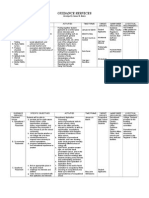 GUIDANCE SERVICES Developed by Samuel B Batara