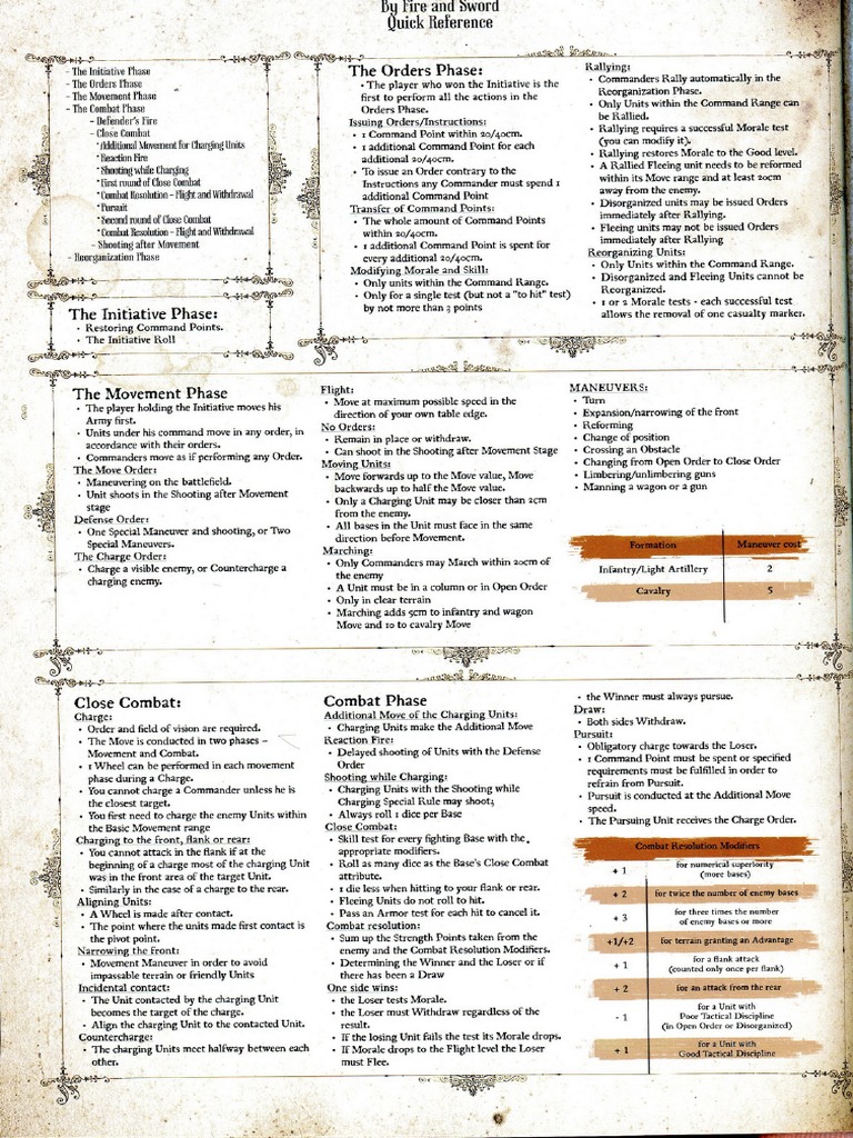 Quick Reference | PDF