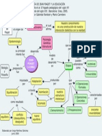 Cuadro Grafico La Teoria de Jean Piaget