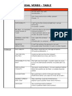 MODAL VERBS-table To Complete