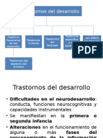 Psicosis en La Infancia y La Adolescencia