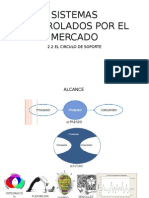 Sistemas Controlados Por El Mercado