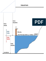 Niveles de Presión