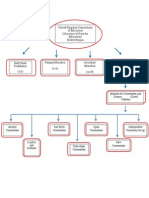 uk higher education system chart  2 