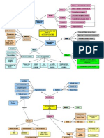 ESQUEMAS MODERNISMO CLASE MODELO.doc