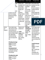 Farmako Rps - Obat Kontrasepsi