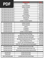 Dehu Group Certificates