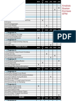 Analisis Soalan Komsas SPM