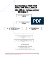 Carta Organisasi Disiplin 2015