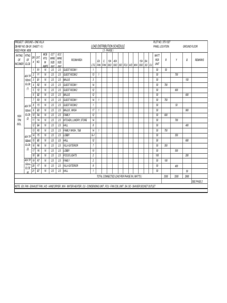 Load Distribution Schedule | PDF | Hvac | Engineering Thermodynamics