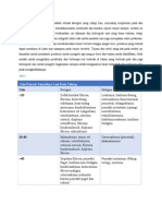 Jurnal Tumor Tulang