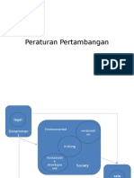 Peraturan Pertambangan