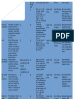 Risk Assessment