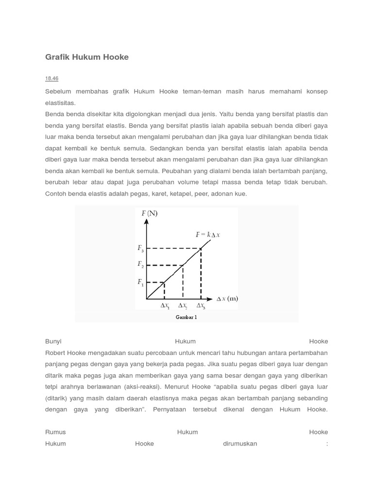 Grafik Hukum Hooke | PDF