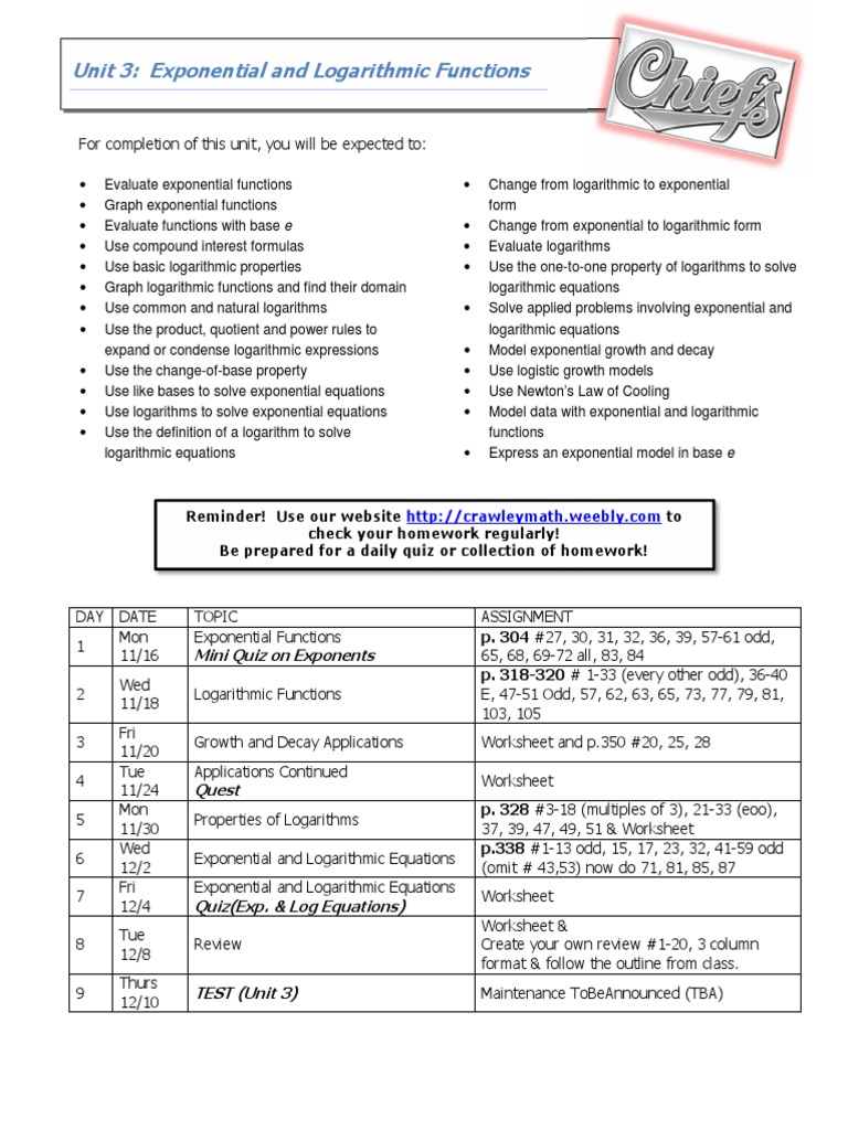 Ma Unit 3 Syllabus 2015 | PDF | Teaching Methods & Materials