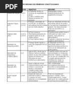 QUADRO RESUMO DOS REMÉDIOS CONSTITUCIONAIS
