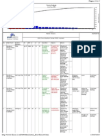 Pareto Analysis