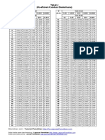 Tabel R (Koefisien Korelasi Sederhana) : Diterbitkan Oleh: Tutorial Penelitian