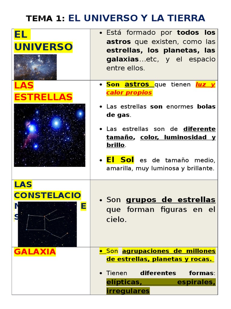 Tema 1 El Universo y La Tierra | PDF | Planetas | Sistema solar