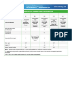 Clasificacion de Aire Comprimido en Funcion Del Contacto Con El Producto PDF
