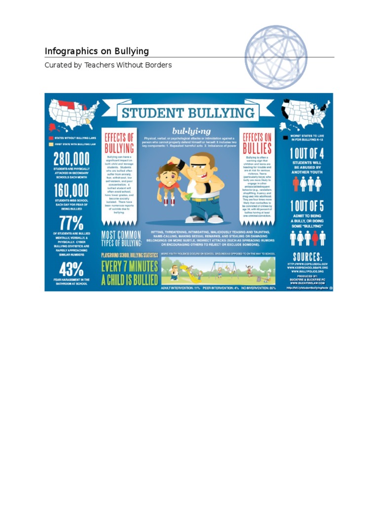 Infographics On Bullying | PDF
