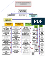 Carta Unit Pengurusan Kokum