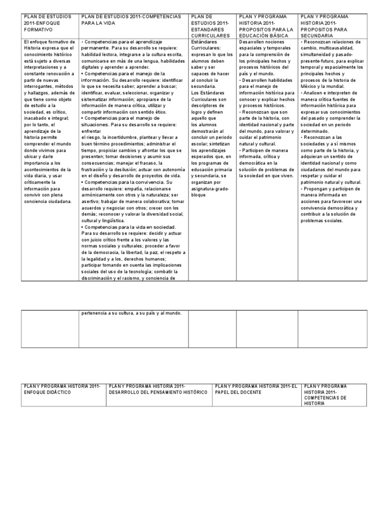 Enfoque Formativo del Plan 2011 | PDF | Aprendizaje | Educación primaria