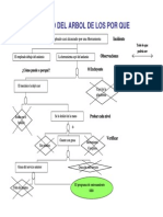 5. Causa - Arbol Por Que