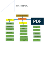 Mapa Conceptual Ciencias Naturales